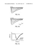 USES OF NOVEL POTASSIUM CHANNEL BLOCKERS diagram and image