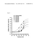 Treating stroke and other diseases without inhibiting N-type calcium channels diagram and image