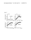 Treating stroke and other diseases without inhibiting N-type calcium channels diagram and image