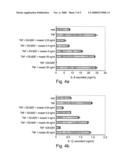 Disaccharide Molecules and Derivatives Thereof and Methods of Using Same diagram and image