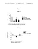 Modulators or Alpha7 Nicotinic Acetylcholine Receptors and Therapeutic Uses Thereof diagram and image