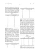 NOVEL PHYSIOLOGICALLY ACTIVE SUBSTANCES diagram and image