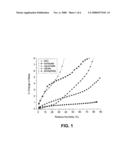 Solid Salt Forms Of A Pyrrole Substituted 2-Indolinone diagram and image