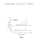 Solid Salt Forms Of A Pyrrole Substituted 2-Indolinone diagram and image