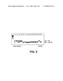 Solid Salt Forms Of A Pyrrole Substituted 2-Indolinone diagram and image