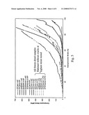 Flexible Hydrogel-Based Functional Composite Materials diagram and image