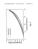 Flexible Hydrogel-Based Functional Composite Materials diagram and image