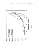 Flexible Hydrogel-Based Functional Composite Materials diagram and image