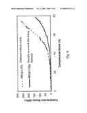 Flexible Hydrogel-Based Functional Composite Materials diagram and image