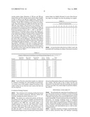 Block Copolymerized Polyimide Ink Composition for Printing diagram and image