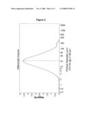 Production Of Olefin Polymerization Catalysts diagram and image