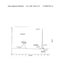 Polymorphic Forms of Dolasetron Base and Processes of Preparing Dolasetron Base, Its Polymorphic Forms and Salt Thereof diagram and image