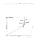 Polymorphic Forms of Dolasetron Base and Processes of Preparing Dolasetron Base, Its Polymorphic Forms and Salt Thereof diagram and image