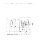 Polymorphic Forms of Dolasetron Base and Processes of Preparing Dolasetron Base, Its Polymorphic Forms and Salt Thereof diagram and image