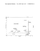 Polymorphic Forms of Dolasetron Base and Processes of Preparing Dolasetron Base, Its Polymorphic Forms and Salt Thereof diagram and image