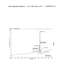 Polymorphic Forms of Dolasetron Base and Processes of Preparing Dolasetron Base, Its Polymorphic Forms and Salt Thereof diagram and image