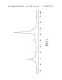 Method of Preparing an Alkyl Aromatic Product with Phosphorus-Treated Zeolite Catalyst diagram and image