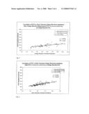 Method for Measuring Stable and Reproducible Electrode-Tissue Impedance diagram and image