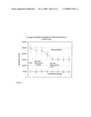 Method for Measuring Stable and Reproducible Electrode-Tissue Impedance diagram and image