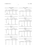 Method for Measuring Stable and Reproducible Electrode-Tissue Impedance diagram and image