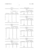 Method for Measuring Stable and Reproducible Electrode-Tissue Impedance diagram and image