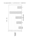 Prolonged Transit Time of Permeability-Enhancing Drug Eluting Pill diagram and image