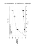 Prolonged Transit Time of Permeability-Enhancing Drug Eluting Pill diagram and image