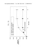 Prolonged Transit Time of Permeability-Enhancing Drug Eluting Pill diagram and image