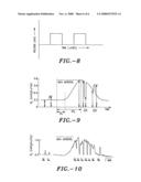 Method and system for regulating respiration by means of simulated action potential signals diagram and image