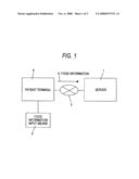 Information Terminal and Health Care Assisting System diagram and image