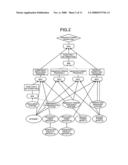 Apparatus and method for analyzing business continuity, and computer product diagram and image