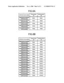 Apparatus and method for analyzing business continuity, and computer product diagram and image