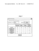 Apparatus and method for analyzing business continuity, and computer product diagram and image