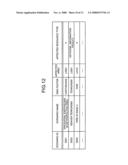 Apparatus and method for analyzing business continuity, and computer product diagram and image