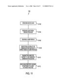 CONTENT MANAGEMENT SYSTEM AND METHOD diagram and image