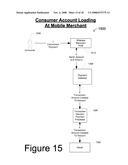 MOBILE PAYMENT SERVICES diagram and image