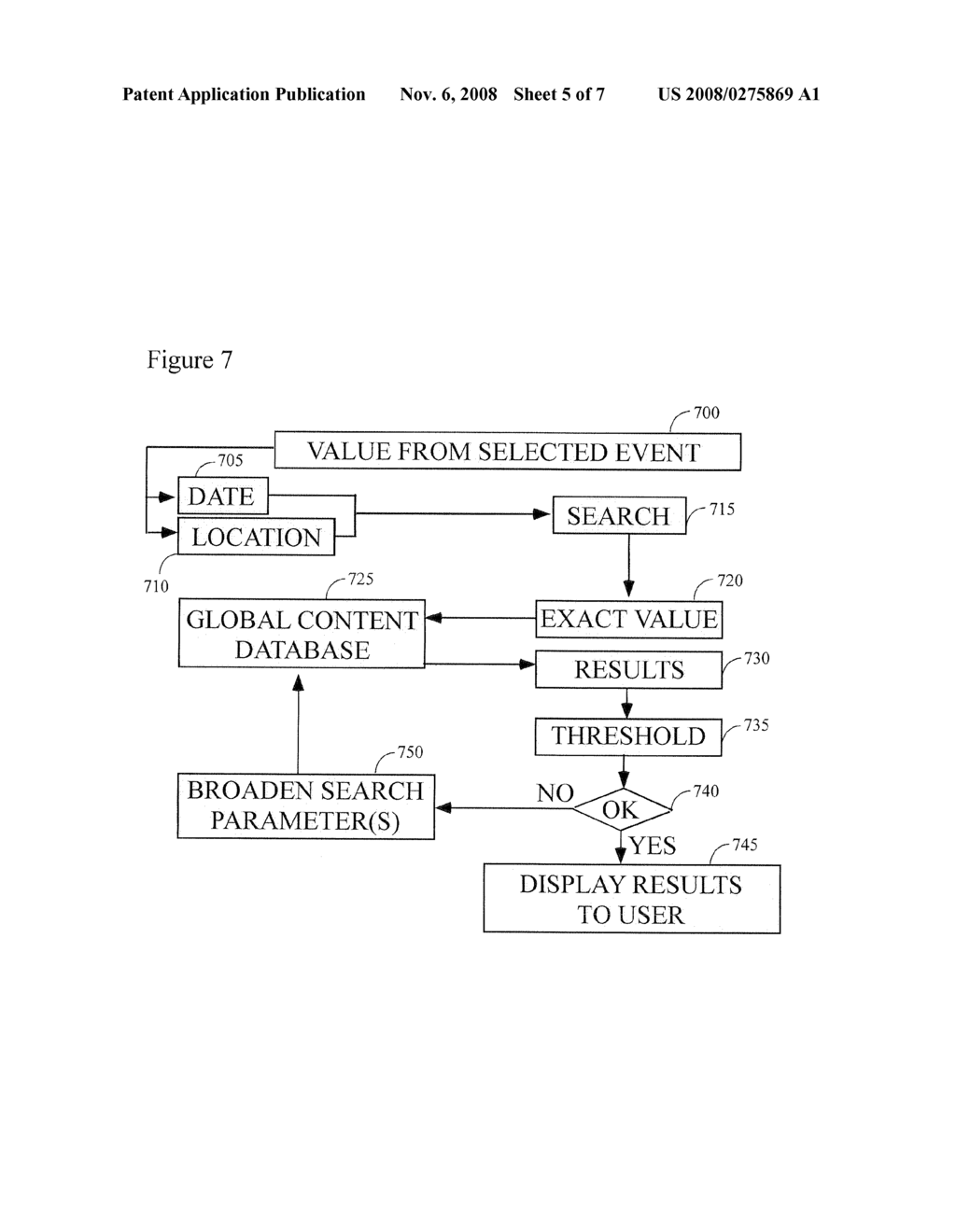 System and Method for A Digital Representation of Personal Events Enhanced With Related Global Content - diagram, schematic, and image 06