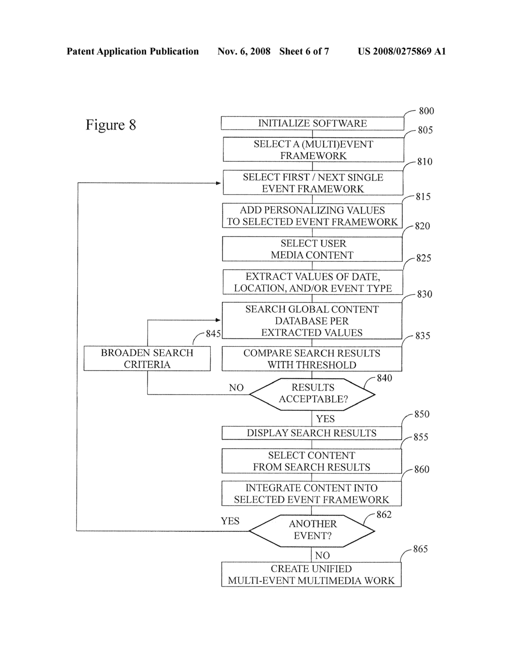 System and Method for A Digital Representation of Personal Events Enhanced With Related Global Content - diagram, schematic, and image 07