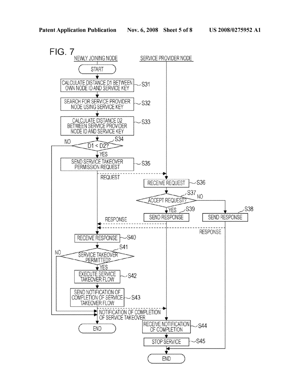 Overlay Network System and Service Providing Method - diagram, schematic, and image 06