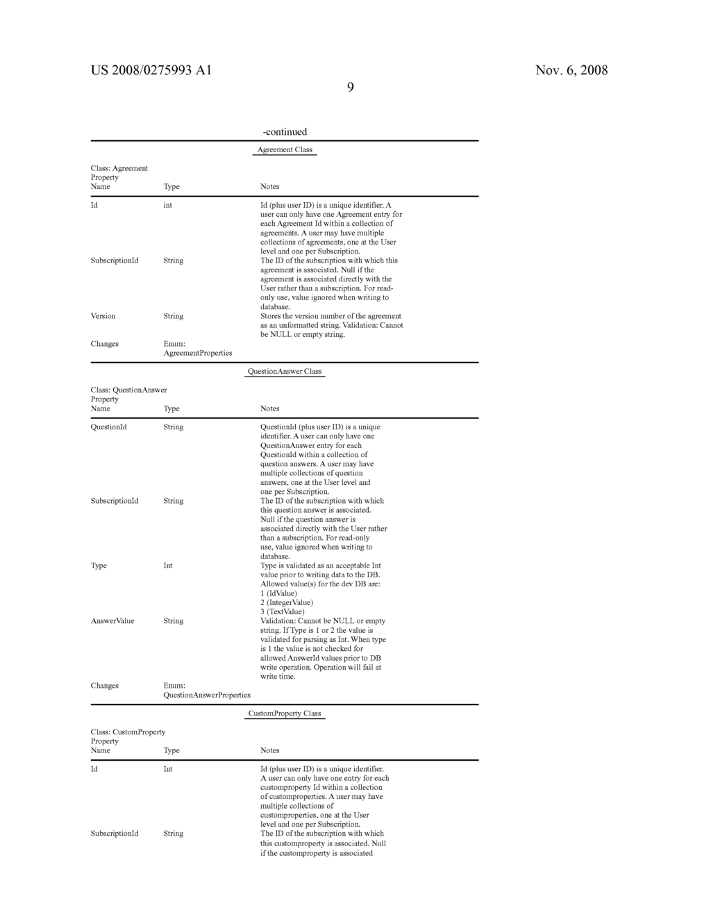 Web service for user and subscription data storage - diagram, schematic, and image 16