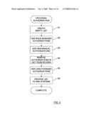 MANAGEMENT OF USER AUTHORIZATIONS diagram and image