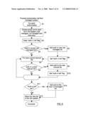 MANAGEMENT OF USER AUTHORIZATIONS diagram and image