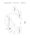 Secure Transfer Of Product-Activated Software To A New Machine Using A Genuine Server diagram and image