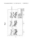 Control method of laundry machine diagram and image