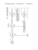 WASHER AND WASHER CONTROL WITH CYCLES FOR LAUNDRY ADDITIVES AND COLOR SAFE BLEACHES/IN-WASH STAIN REMOVERS diagram and image