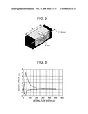 Method for Determining Strain Hardening Property of Line Pipe diagram and image