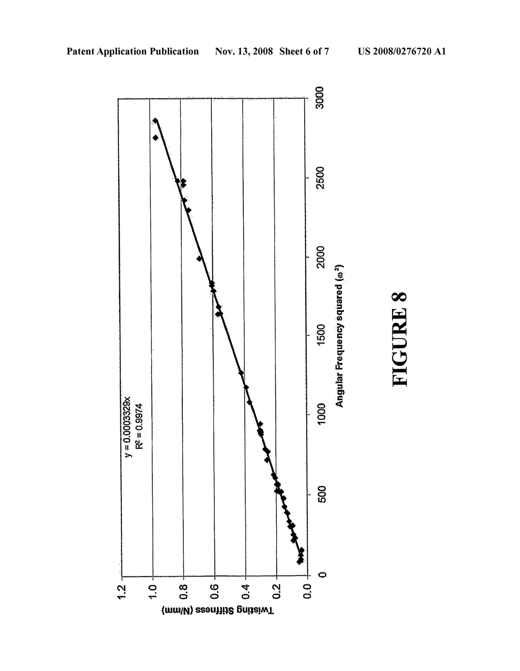 Method and Apparatus for Testing of Shear Stiffness in Board - diagram, schematic, and image 07