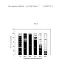 Method for producing hydrogen from organic wastes diagram and image