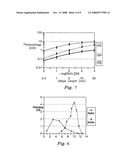 Photoelectric chemical sensor and sensing method utilizing interfacial photo-voltages diagram and image