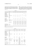 Thermoplastic Resin Composition with High Thermal Conductivity diagram and image